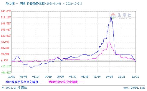 2021甲醇市場(chǎng) 一路高歌猛進(jìn)，行情直沖霄漢的驅(qū)動(dòng)因素與未來(lái)展望